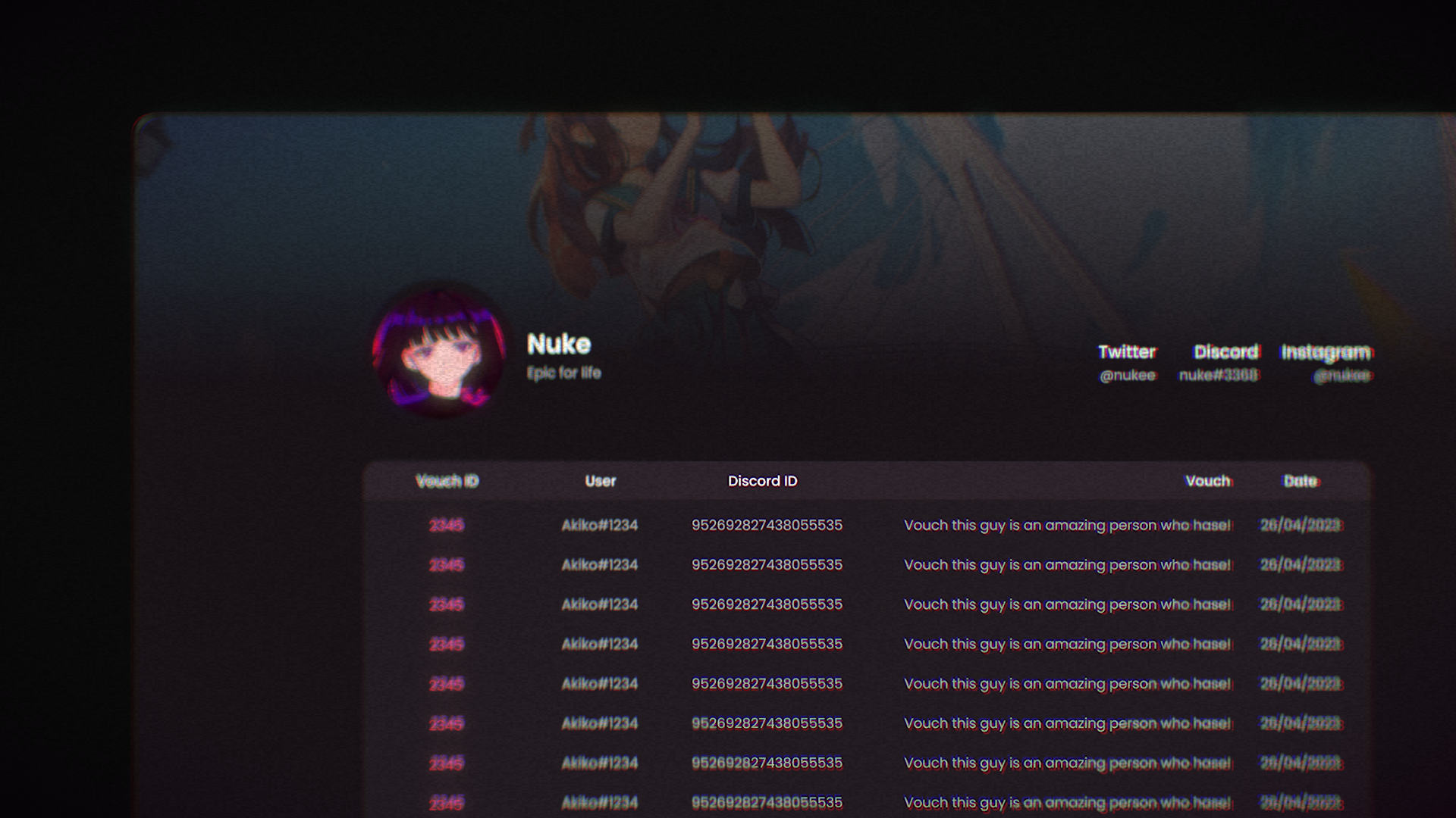 Feedback dashboard
